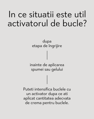 Activator de bucle pentru par cret, ondulat si cret Curl Booster Twisty