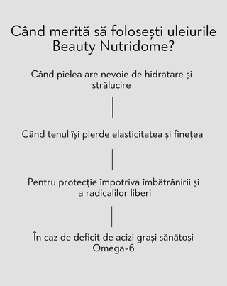 Uleiuri de băut pentru piele cu Omega-6 și vitamina E Beauty Nutridome 250 ml - 4