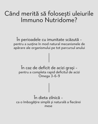 Ulei pentru imunitate cu acizi grași omega 3-6-9 în formă lichidă Immuno Nutridome 250 ml - 5