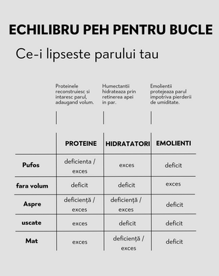 Balsam umectant pentru păr creț cu aloe vera, acid lactic, pantenol Twisty - 6