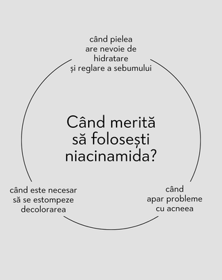 Niacinamidă 15% ser facial pentru imperfecțiunile Nutridome - 3