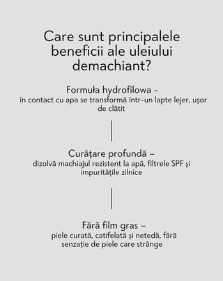 Ulei demachiant pentru curățarea tenului de machiaj și impurități Nutridome - 4