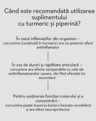 Turmeric si piperina pentru digestie si sustinerea ficatului Nutridome supliment alimentar 60 capsule - 4