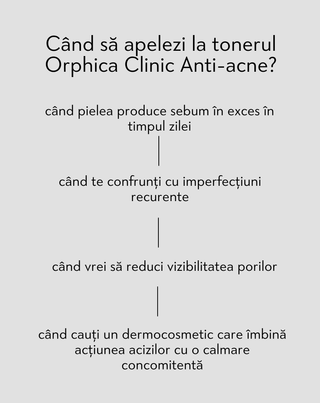 Toner de față cu niacinamidă și acid azelaic Anti-Acne Orphica Clinic 200 ml