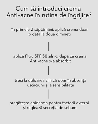 Cremă de zi anti-acnee cu acid salicilic și azelaic Anti-Acne Orphica Clinic 50 ml