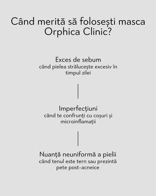 Mască purificatoare și regeneratoare cu argilă albă Anti-Acne Orphica Clinic 100 ml
