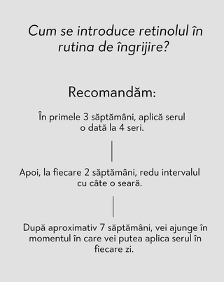 Ser de noapte pentru susținerea regenerării pielii problematice Anti-Acne Orphica Clinic 50 ml